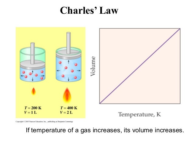 As The Temperature Of The Gas In A Balloon Decreases Chapter 5 notes