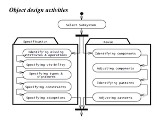 Object design activities
 