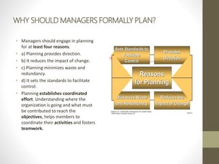 WHY SHOULD MANAGERS FORMALLY PLAN?
• Managers should engage in planning
for at least four reasons.
• a) Planning provides direction.
• b) It reduces the impact of change.
• c) Planning minimizes waste and
redundancy.
• d) It sets the standards to facilitate
control.
• Planning establishes coordinated
effort. Understanding where the
organization is going and what must
be contributed to reach the
objectives, helps members to
coordinate their activities and fosters
teamwork.
 
