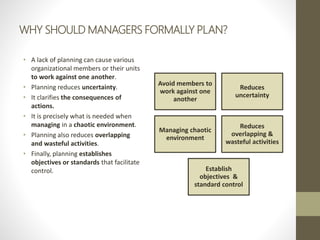 WHY SHOULD MANAGERS FORMALLY PLAN?
• A lack of planning can cause various
organizational members or their units
to work against one another.
• Planning reduces uncertainty.
• It clarifies the consequences of
actions.
• It is precisely what is needed when
managing in a chaotic environment.
• Planning also reduces overlapping
and wasteful activities.
• Finally, planning establishes
objectives or standards that facilitate
control.
Avoid members to
work against one
another
Reduces
uncertainty
Managing chaotic
environment
Reduces
overlapping &
wasteful activities
Establish
objectives &
standard control
 