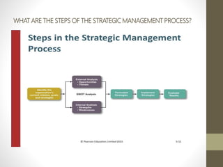 WHAT ARE THE STEPS OF THE STRATEGIC MANAGEMENT PROCESS?
 