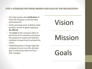 STEP1:ESTABLISHTHEVISION,MISSIONANDGOALSOFTHEORGANIZATION
• This step involves the clarification of
what the company is and who they
do business for.
• At the very basic level, it defines what
product, service or good is going to
be offered.
• The vision of the company refers to
the future of it’s existence and serves
the purpose to inspire and motivate
members to work hard to achieve this
vision.
• Establishing these 3 things helps the
company to zone in on the ultimate
goal so they know where to focus
their energies.
Vision
Mission
Goals
 