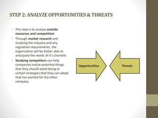 STEP2:ANALYZEOPPORTUNITIES&THREATS
• This step is to analyze outside
resources and competition.
• Through market research and
studying the industry and any
regulation requirements, the
organization will be better able to
anticipate the needs of it’s clientele.
• Studying competitors can help
companies realize potential things
that they should avoid doing or
certain strategies that they can adopt
that has worked for the other
company.
Opportunities Threats
 