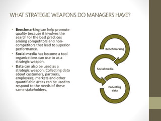 WHAT STRATEGIC WEAPONS DO MANAGERS HAVE?
• Benchmarking can help promote
quality because it involves the
search for the best practices
among competitors and non-
competitors that lead to superior
performance.
• Social media has become a tool
organizations can use to as a
strategic weapon.
• Data can also be used as a
strategic weapon. Collecting data
about customers, partners,
employees, markets and other
quantifiable areas can be used to
respond to the needs of these
same stakeholders.
Benchmarking
Social media
Collecting
data
 