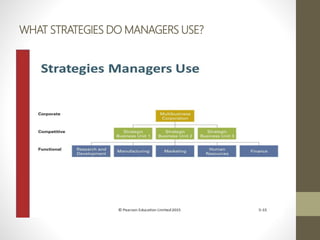 WHAT STRATEGIES DO MANAGERS USE?
 