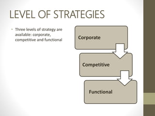LEVEL OF STRATEGIES
• Three levels of strategy are
available: corporate,
competitive and functional Corporate
Competitive
Functional
 