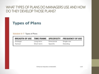 WHAT TYPES OF PLANS DO MANAGERS USE AND HOW
DO THEY DEVELOP THOSE PLANS?
 