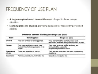 FREQUENCY OF USE PLAN
• A single-use plan is used to meet the need of a particular or unique
situation.
• Standing plans are ongoing, providing guidance for repeatedly performed
actions.
 