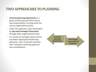 TWOAPPROACHESTO PLANNING
• A formal planning department is a
group of planning specialists whose
sole responsibility is to help write the
various organizational plans.
• Under this approach, plans developed
by top-level managers flow down
through other organizational levels.
• In a survey of managers about formal
top-down organizational planning
processes, over 75 percent said that
their company’s planning approach
was unsatisfactory.
A formal
planning
department
Planning by
organizational
members
 
