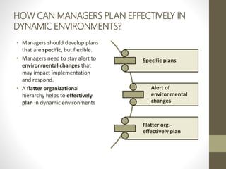 HOW CAN MANAGERS PLAN EFFECTIVELY IN
DYNAMIC ENVIRONMENTS?
• Managers should develop plans
that are specific, but flexible.
• Managers need to stay alert to
environmental changes that
may impact implementation
and respond.
• A flatter organizational
hierarchy helps to effectively
plan in dynamic environments
Specific plans
Alert of
environmental
changes
Flatter org.-
effectively plan
 