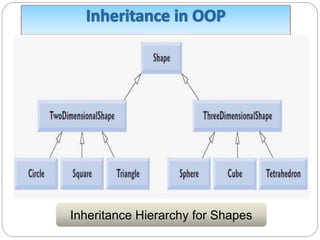 Inheritance Hierarchy for Shapes
 