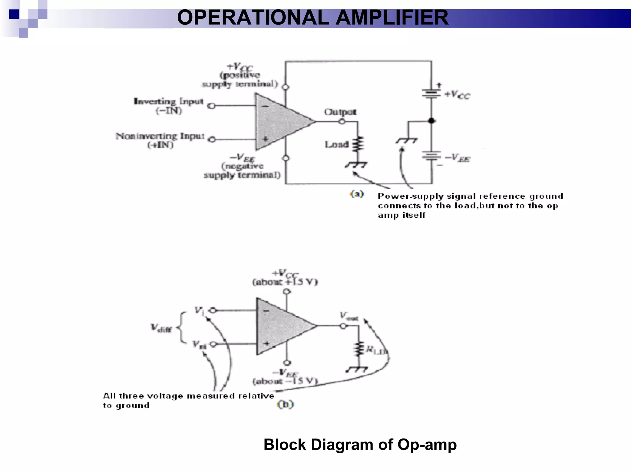 OPERATIONAL AMPLIFIER Block Diagram of Op-amp 