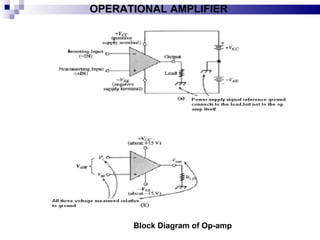 OPERATIONAL AMPLIFIER Block Diagram of Op-amp 
