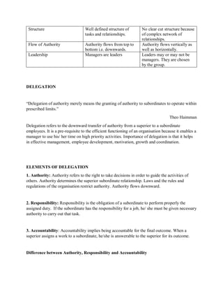 Structure Well defined structure of
tasks and relationships.
No clear cut structure because
of complex network of
relationships.
Flow of Authority Authority flows from top to
bottom i.e. downwards.
Authority flows vertically as
well as horizontally.
Leadership Managers are leaders Leaders may or may not be
managers. They are chosen
by the group.
DELEGATION
“Delegation of authority merely means the granting of authority to subordinates to operate within
prescribed limits.”
Theo Haimman
Delegation refers to the downward transfer of authority from a superior to a subordinate
employees. It is a pre-requisite to the efficient functioning of an organisation because it enables a
manager to use his/ her time on high priority activities. Importance of delegation is that it helps
in effective management, employee development, motivation, growth and coordination.
ELEMENTS OF DELEGATION
1. Authority: Authority refers to the right to take decisions in order to guide the activities of
others. Authority determines the superior subordinate relationship. Laws and the rules and
regulations of the organisation restrict authority. Authority flows downward.
2. Responsibility: Responsibility is the obligation of a subordinate to perform properly the
assigned duty. If the subordinate has the responsibility for a job, he/ she must be given necessary
authority to carry out that task.
3. Accountability: Accountability implies being accountable for the final outcome. When a
superior assigns a work to a subordinate, he/she is answerable to the superior for its outcome.
Difference between Authority, Responsibility and Accountability
 