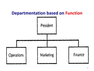 Departmentation based on Function
18
 