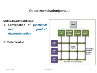 Departmentization(cont…)
Matrix departmentalization
1. Combination of functional
and product
departmetantion
2. More flexible
22
10/26/2022 Dr. Bogale A.
 