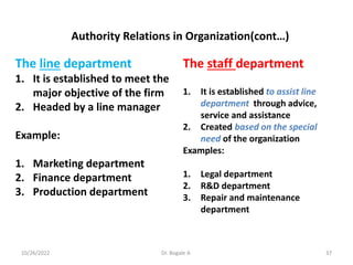 Authority Relations in Organization(cont…)
The line department
1. It is established to meet the
major objective of the firm
2. Headed by a line manager
Example:
1. Marketing department
2. Finance department
3. Production department
The staff department
1. It is established to assist line
department through advice,
service and assistance
2. Created based on the special
need of the organization
Examples:
1. Legal department
2. R&D department
3. Repair and maintenance
department
37
10/26/2022 Dr. Bogale A.
 