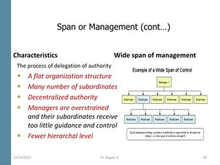 Span or Management (cont…)
Characteristics Wide span of management
The process of delegation of authority
 A flat organization structure
 Many number of subordinates
 Decentralized authority
 Managers are overstrained
and their subordinates receive
too little guidance and control
 Fewer hierarchal level
40
10/26/2022 Dr. Bogale A.
 