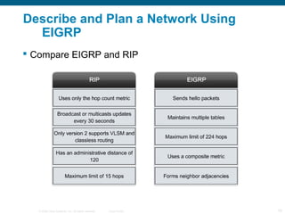 Describe and Plan a Network Using
  EIGRP
 Compare EIGRP and RIP




   © 2006 Cisco Systems, Inc. All rights reserved.  ...