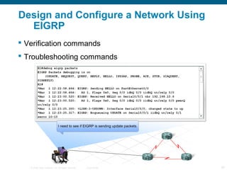 Design and Configure a Network Using
  EIGRP
 Verification commands
 Troubleshooting commands




   © 2006 Cisco System...