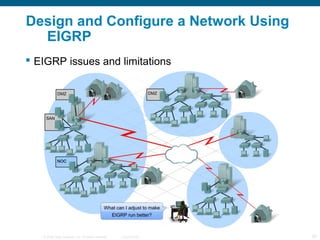 Design and Configure a Network Using
  EIGRP
 EIGRP issues and limitations




   © 2006 Cisco Systems, Inc. All rights r...