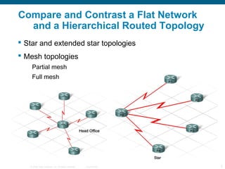 Compare and Contrast a Flat Network
  and a Hierarchical Routed Topology
 Star and extended star topologies
 Mesh topolo...