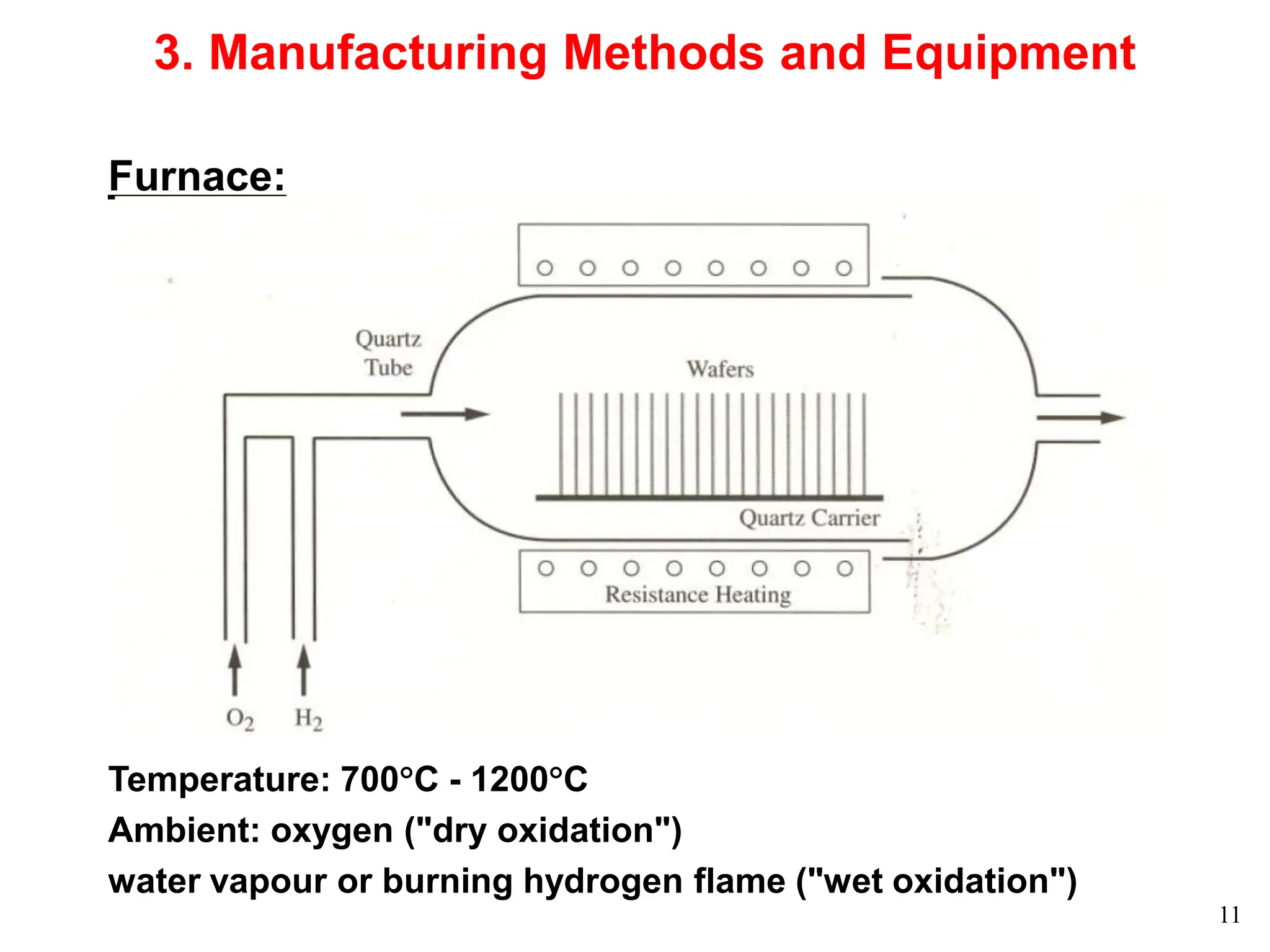 11
3. Manufacturing Methods and Equipment
Furnace:
Temperature: 700C - 1200C
Ambient: oxygen ("dry oxidation")
water vapour or burning hydrogen flame ("wet oxidation")
 