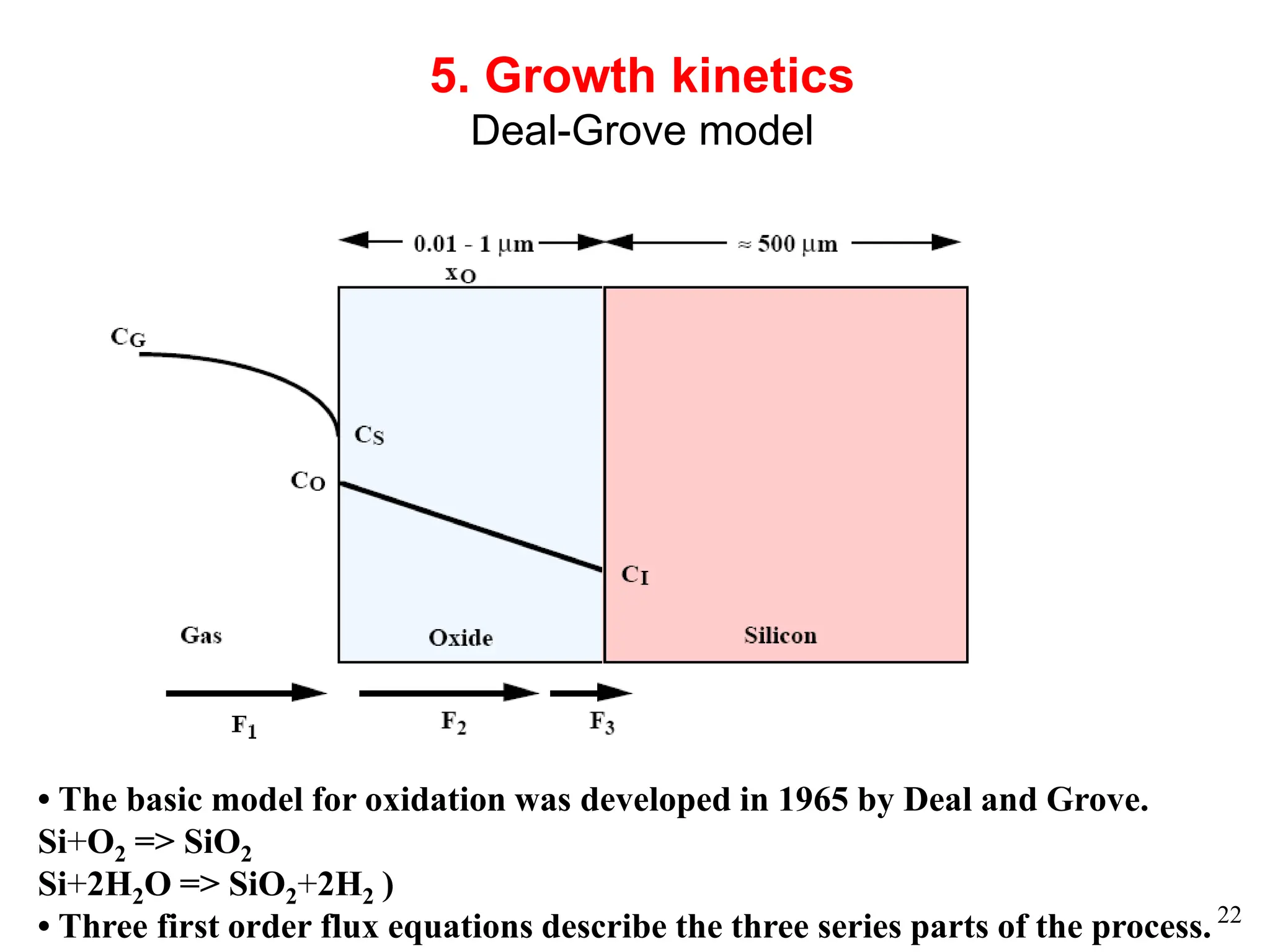 22
5. Growth kinetics
Deal-Grove model
• The basic model for oxidation was developed in 1965 by Deal and Grove.
Si+O2 => SiO2
Si+2H2O => SiO2+2H2 )
• Three first order flux equations describe the three series parts of the process.
 