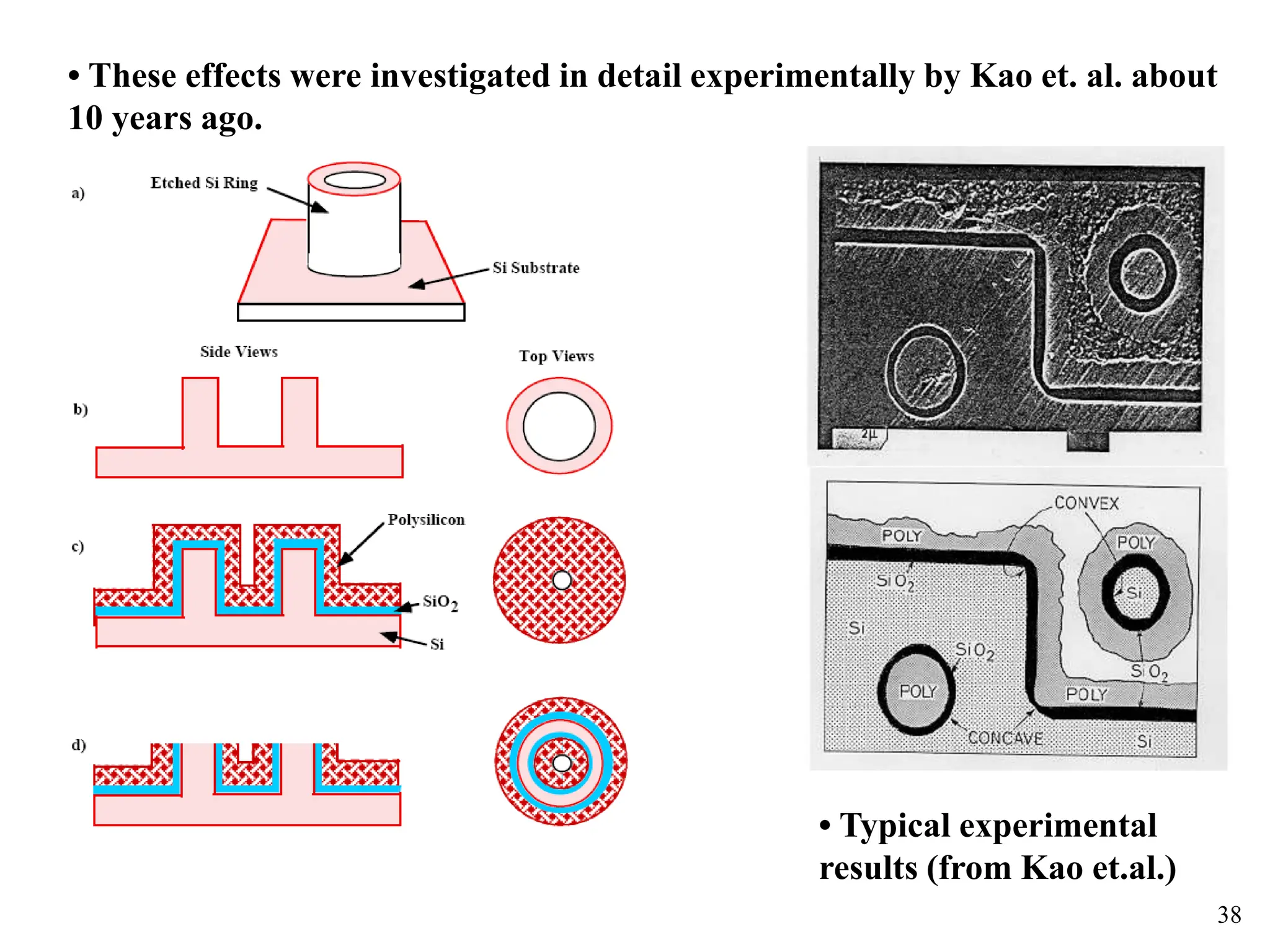 38
• These effects were investigated in detail experimentally by Kao et. al. about
10 years ago.
• Typical experimental
results (from Kao et.al.)
 
