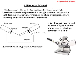 18
Schematic drawing of an ellipsometer
• The instrument relies on the fact that the reflection at a dielectric
interface depends on the polarization of the light while the transmission of
light through a transparent layer changes the phase of the incoming wave
depending on the refractive index of the material.
Ellipsometer Method
• An ellipsometer can be used
to measure layers as thin as 1
nm up to layers which are
several microns thick.
4.Measurement Methods
 