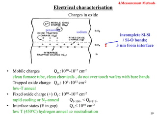 19
Electrical characterisation
Charges in oxide
• Mobile charges Qm :1010 -1012 cm-2
clean furnace tube, clean chemicals , do not ever touch wafers with bare hands
Trapped oxide charge Qot : 109 -1013 cm-2
low-T anneal
• Fixed oxide charge (+) Of : 1010 -1012 cm-2
rapid cooling or N2-anneal Qf<100> < Qf<111>
• Interface states (E in gap) Qit  1010 cm-2
low T (450ºC) hydrogen anneal  neutralisation
potassium
sodium
incomplete Si-Si
/ Si-O bonds;
3 nm from interface
4.Measurement Methods
 
