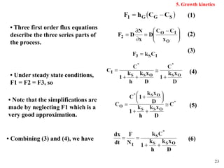 23
5. Growth kinetics
• Three first order flux equations
describe the three series parts of
the process.
• Under steady state conditions,
F1 = F2 = F3, so
• Note that the simplifications are
made by neglecting F1 which is a
very good approximation.
• Combining (3) and (4), we have
(4)
(5)
(1)
(2)
(3)
(6)
 