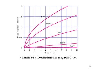 28
• Calculated H2O oxidation rates using Deal Grove.
 