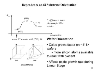33
Dependence on Si Substrate Orientation
Wafer Orientation
• Oxide grows faster on <111>
wafers
- more silicon atoms available
to react with oxidant
• Affects oxide growth rate during
Linear Stage
 