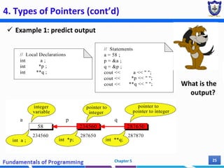 4. Types of Pointers (cont’d)
 Example 1: predict output
Chapter 5 25
What is the
output?
 