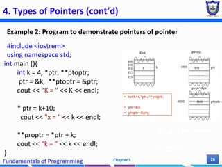 4. Types of Pointers (cont’d)
Example 2: Program to demonstrate pointers of pointer
#include <iostrem>
using namespace std;
int main (){
int k = 4, *ptr, **ptoptr;
ptr = &k, **ptoptr = &ptr;
cout << “K = " << K << endl;
* ptr = k+10;
cout << "x = " << k << endl;
**proptr = *ptr + k;
cout << “k = " << k << endl;
}
Chapter 5 26
What is the output?
58 58 58
 
