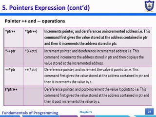 5. Pointers Expression (cont’d)
Pointer ++ and -- operations
Chapter 5 29
What is the output?
58 58 58
 
