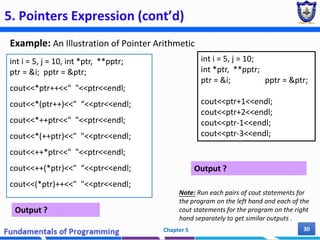 5. Pointers Expression (cont’d)
Example: An Illustration of Pointer Arithmetic
Chapter 5 30
What is the output?
58 58 58
int i = 5, j = 10, int *ptr, **pptr;
ptr = &i; pptr = &ptr;
cout<<*ptr++<<" "<<ptr<<endl;
cout<<*(ptr++)<<" “<<ptr<<endl;
cout<<*++ptr<<" "<<ptr<<endl;
cout<<*(++ptr)<<" "<<ptr<<endl;
cout<<++*ptr<<" "<<ptr<<endl;
cout<<++(*ptr)<<" “<<ptr<<endl;
cout<<(*ptr)++<<" "<<ptr<<endl;
Output ?
int i = 5, j = 10;
int *ptr, **pptr;
ptr = &i; pptr = &ptr;
cout<<ptr+1<<endl;
cout<<ptr+2<<endl;
cout<<ptr-1<<endl;
cout<<ptr-3<<endl;
Output ?
Note: Run each pairs of cout statements for
the program on the left hand and each of the
cout statements for the program on the right
hand separately to get similar outputs .
 