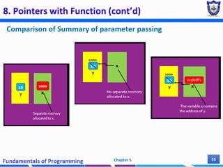 8. Pointers with Function (cont’d)
Chapter 5 55
9
Comparison of Summary of parameter passing
 
