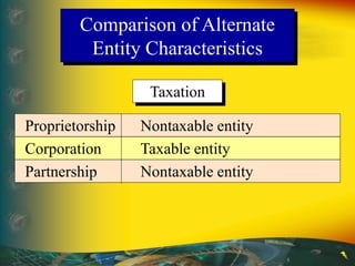 CHAPTER 5 partnership.ppt