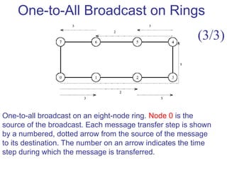 One-to-All Broadcast on Rings
One-to-all broadcast on an eight-node ring. Node 0 is the
source of the broadcast. Each message transfer step is shown
by a numbered, dotted arrow from the source of the message
to its destination. The number on an arrow indicates the time
step during which the message is transferred.
(3/3)
 