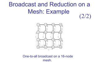 Broadcast and Reduction on a
Mesh: Example
One-to-all broadcast on a 16-node
mesh.
(2/2)
 