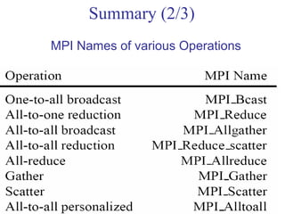 MPI Names of various Operations
Summary (2/3)
 