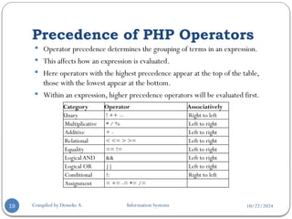10/22/2024
Precedence of PHP Operators
Compiled by Demeke A. Information Systems
19
Category Operator Associatively
Unary ! ++ -- Right to left
Multiplicative * / % Left to right
Additive + - Left to right
Relational < <= > >= Left to right
Equality == != Left to right
LogicalAND && Left to right
Logical OR || Left to right
Conditional ?: Right to left
Assignment = += -= *= /=
 Operator precedence determines the grouping of terms in an expression.
 This affects how an expression is evaluated.
 Here operators with the highest precedence appear at the top of the table,
those with the lowest appear at the bottom.
 Within an expression, higher precedence operators will be evaluated first.
 