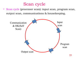 PLC Introduction Details | PPT