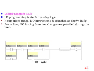 Lad Programming PLC Introduction Details | PPT