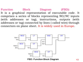 Function Block Diagram (FBD):
It is a graphical representation of executable code. It
comprises a series of blocks representing NO/NC inputs
(with addresses or tag), instructions, outputs (with
addresses or tag) connected by lines ( called wire) through
connectors on plane sheet. It is widely used in Europe.
43
 