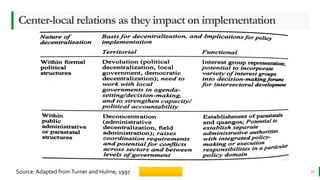 BEST FOR You
O R G A N I C S C O M P A N Y
Center-local relations as they impact on implementation
10Source: Adapted fromTurner and Hulme, 1997
 