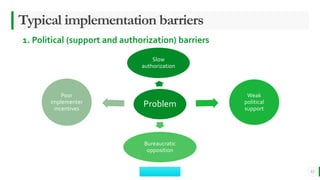 BEST FOR You
O R G A N I C S C O M P A N Y
Typical implementation barriers
12
1. Political (support and authorization) barriers
Problem
Slow
authorization
Weak
political
support
Bureaucratic
opposition
Poor
implementer
incentives
 