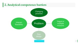 BEST FOR You
O R G A N I C S C O M P A N Y
2. Analytical competence barriers
13
Problem
Changing
priorities
Vague or
multiple
missions
Poor
design
Uneven
feasibility
 